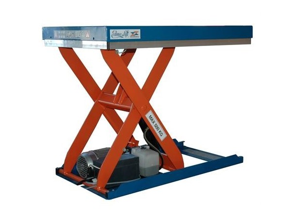 Mecanisme de Ridicat